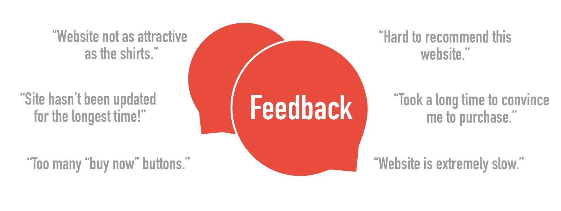 User Reviews
